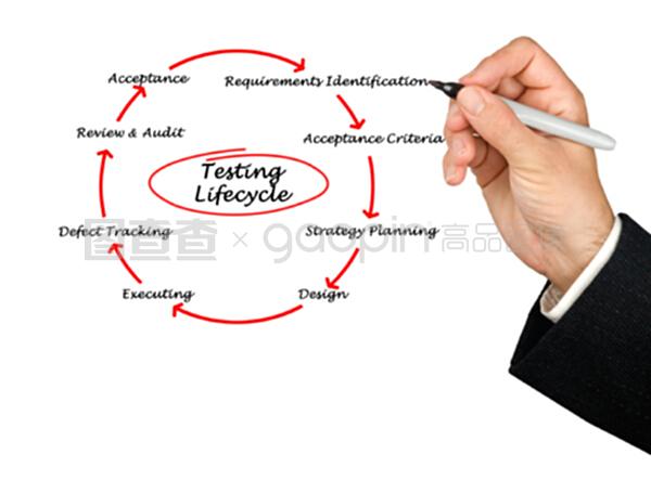 产品开发生命周期的技术开发阶段