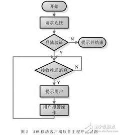基于iOS技术开发的安防移动客户端技术详解